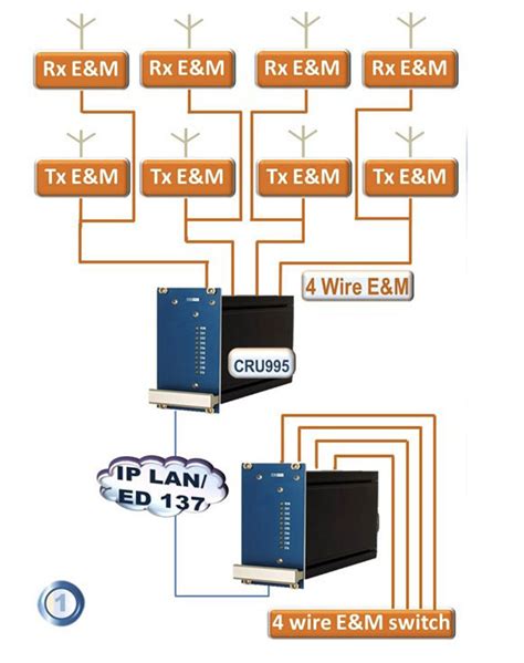 what is vcs 8015 4.